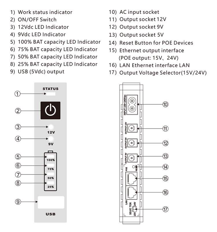 Picture of SKE POE 432P All in One Router UPS 10400Mah Update Edition 5V 9V 12V & PoE Support 15/24V(1 year replacement warranty )