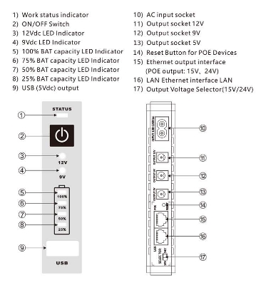 Picture of SKE POE 432P All in One Router UPS 10400Mah Update Edition 5V 9V 12V & PoE Support 15/24V(1 year replacement warranty )