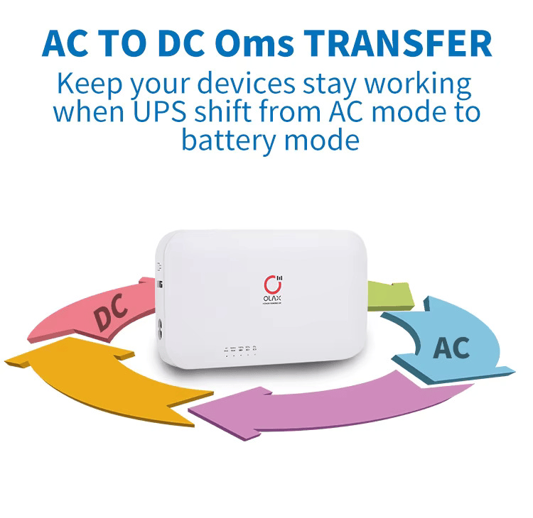 Picture of Olax D8 Pro 24W 20000mAh Smart Mini DC UPS Pro(36 months replacement warranty)