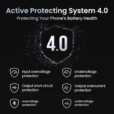 Picture of SHARGE Retractable 65W GaN Power USB C Wall Charger - Black