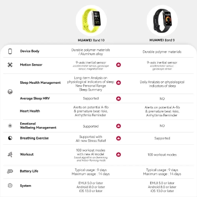 Picture of Huawei Band 10 Aluminum Alloy Fitness Band - Black