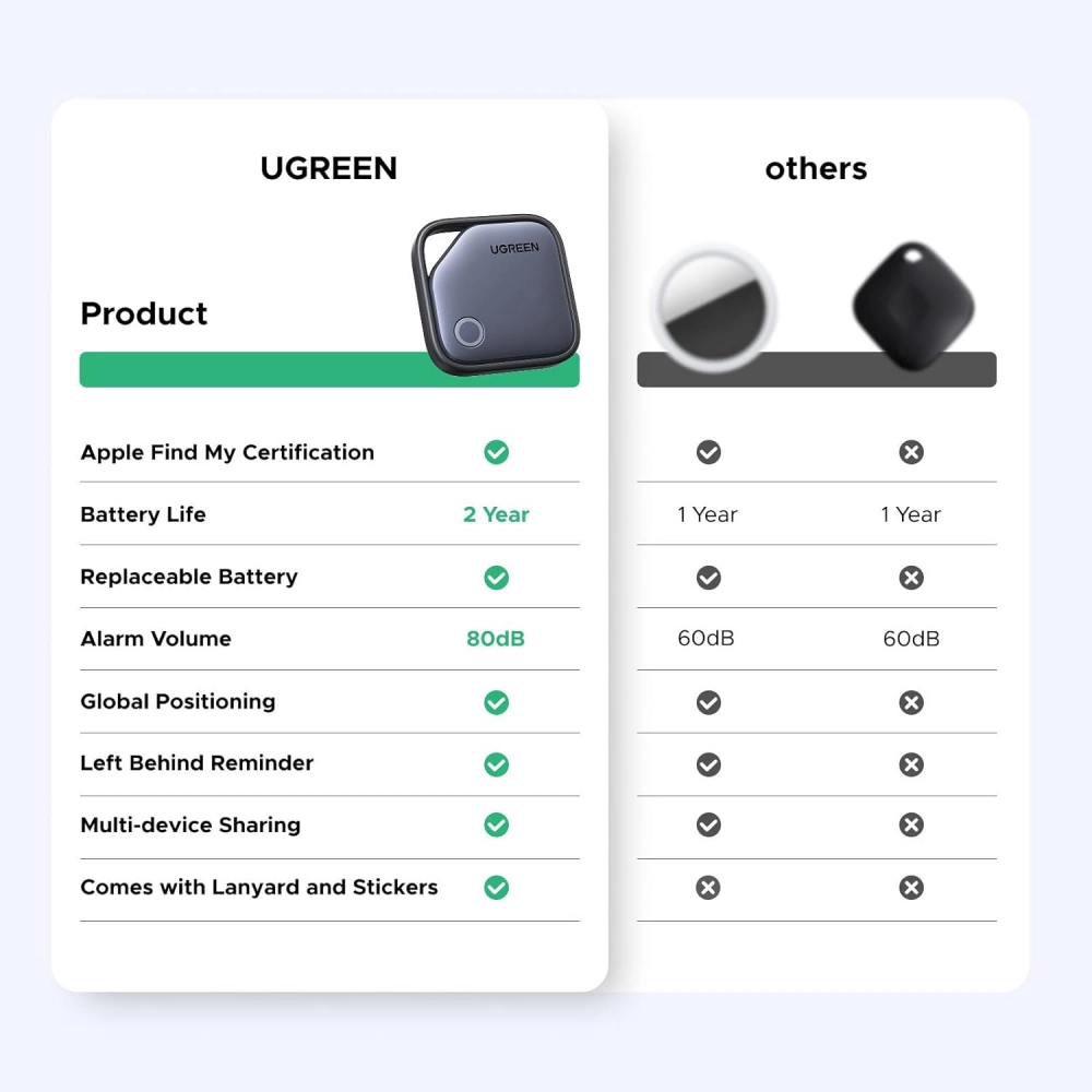 Picture of UGREEN FineTrack Smart Finder With Apple Find My - Black
