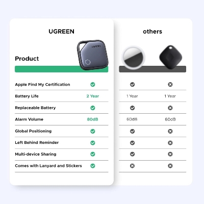 Picture of UGREEN FineTrack Smart Finder With Apple Find My - Black