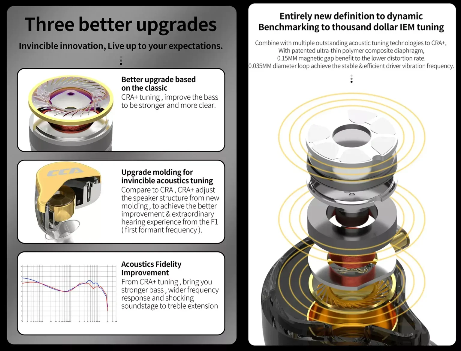 Picture of CCA CRA Plus 10mm Patented Ultra-thin Diaphragm Dynamic Driver IEM - Yellow