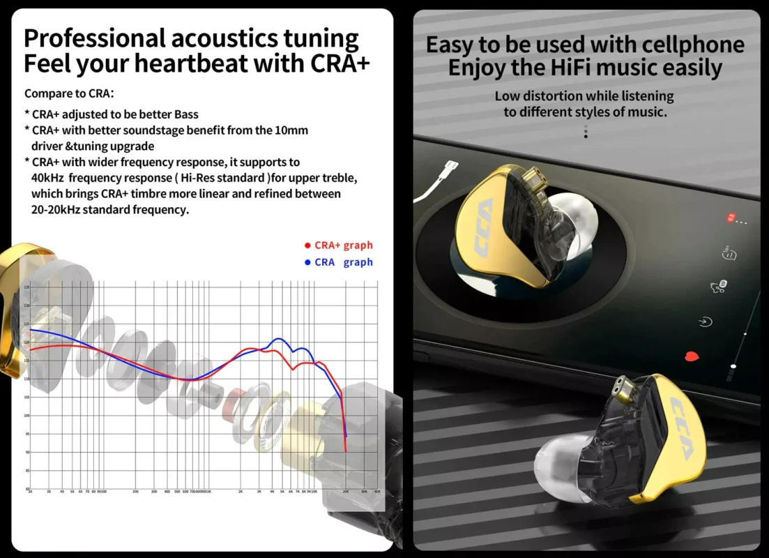 Picture of CCA CRA Plus 10mm Patented Ultra-thin Diaphragm Dynamic Driver IEM - Yellow