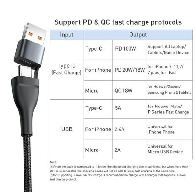 Picture of Baseus 3 in 1 USB Cable 5A Fast Charging for iPhone, Xiaomi, Samsung, Huawei, Type-C, Micro USB, Nylon Braided, LED Indicator, 1.2m