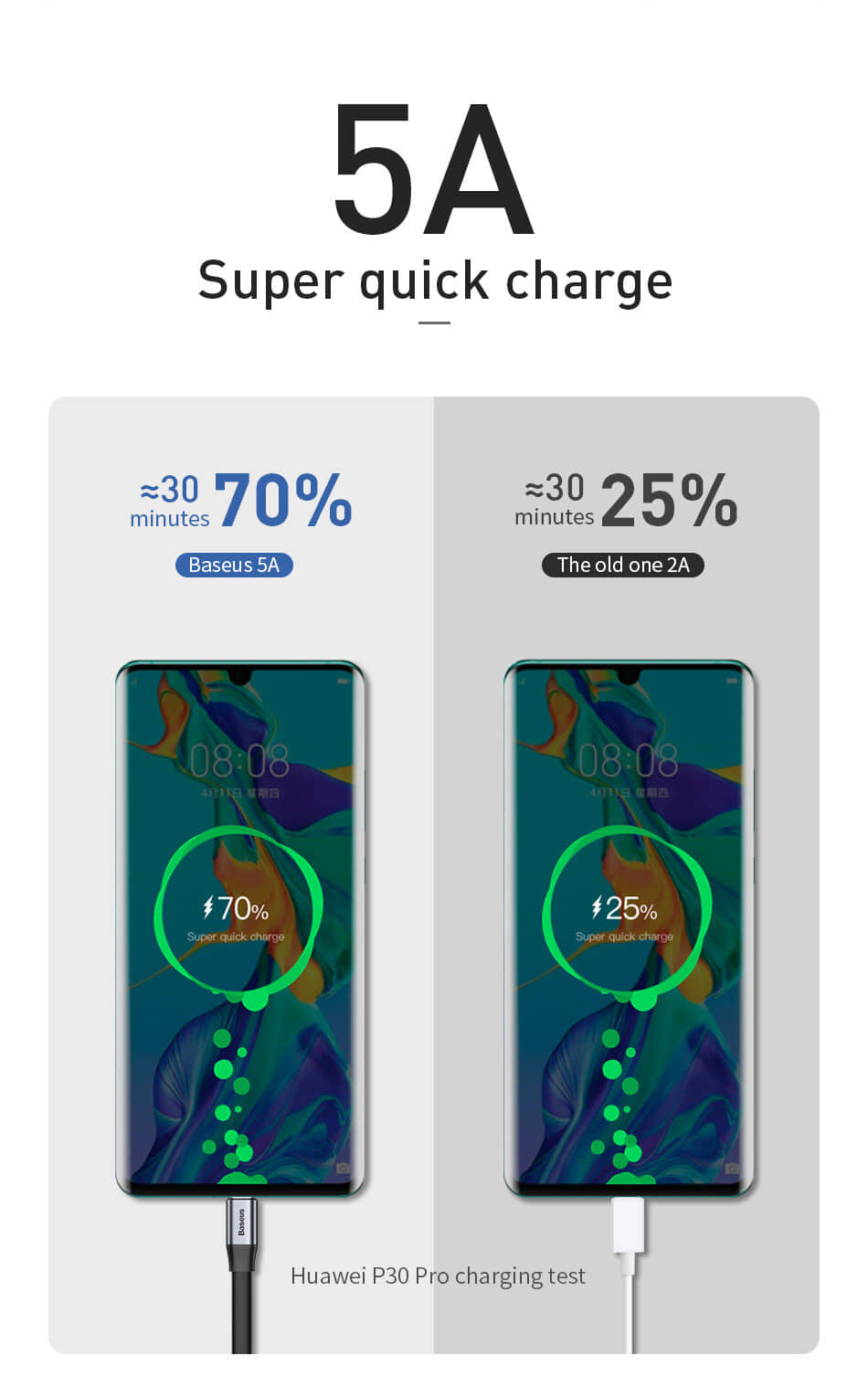 Picture of Baseus 5A Supercharge USB Type C Cable Quick Charge 3.0 40w cable