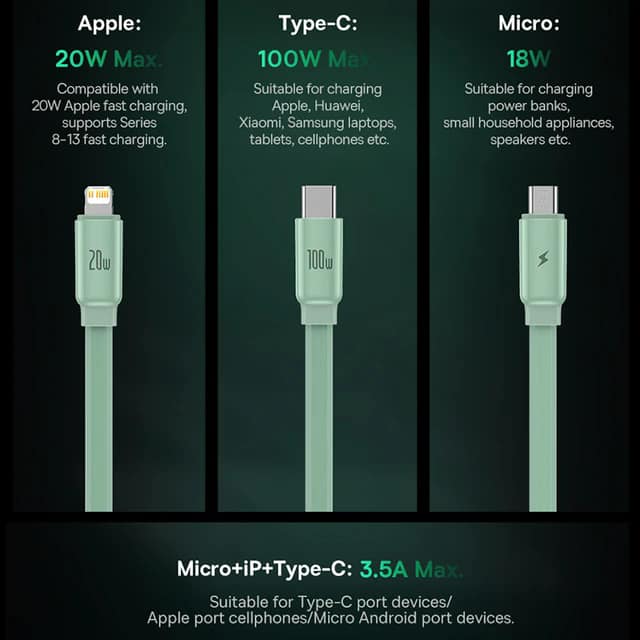 Picture of Baseus Traction Series Retractable 3-in-1 Fast Charging Cable Desktop Organizer (Type-C to M+L+C 100W 1.7m)