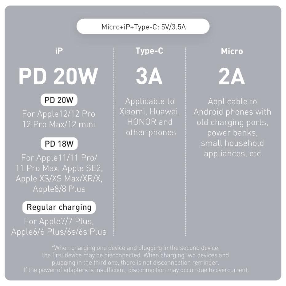 Picture of Baseus 3 In 1 USB Cable Fast Charge 3.5A Micro Type-C Cable Lightning Data Cable Quick Charge Forall phone