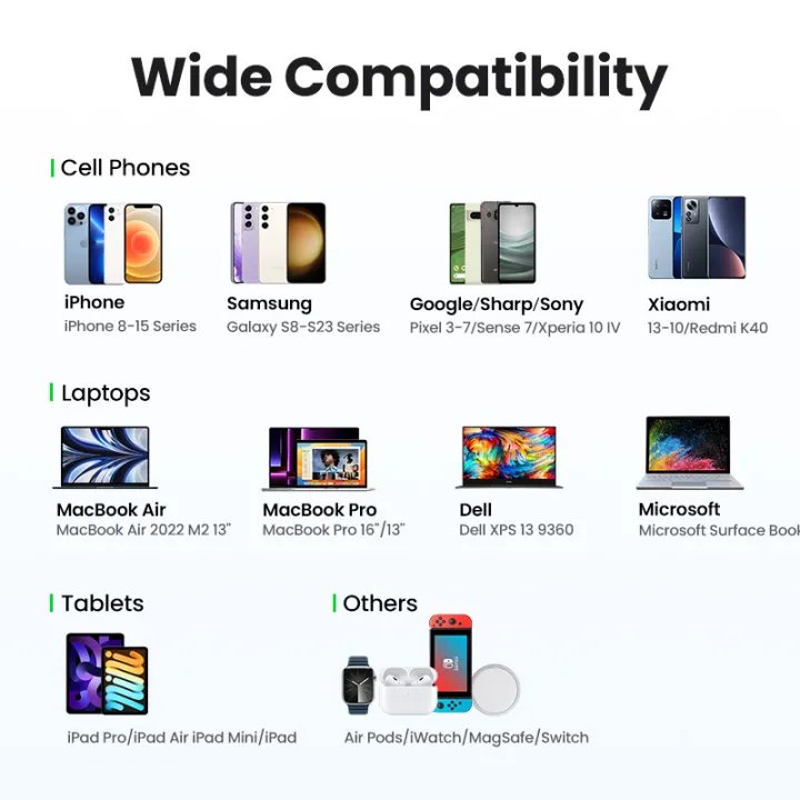 Picture of UGREEN Nexode Pro 65W USB C Charger Flat, 3-Port Ultra-Slim GaN Compact Fast PPS Wall Charger for MacBook Pro/Air, Pixelbook, iPad Pro, iPhone 15 Pro/14, Galaxy S23/Note20, Pixel 8, Steam Deck
