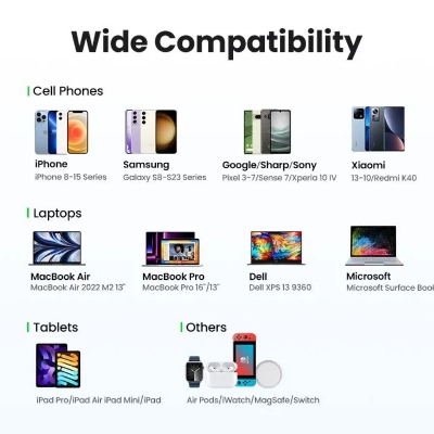 Picture of UGREEN Nexode Pro 65W USB C Charger Flat, 3-Port Ultra-Slim GaN Compact Fast PPS Wall Charger for MacBook Pro/Air, Pixelbook, iPad Pro, iPhone 15 Pro/14, Galaxy S23/Note20, Pixel 8, Steam Deck