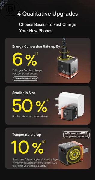 Picture of Baseus 20W GaN5 Fast Charger 1C Amber Orange for Apple Iphone 14 13 12 11 Series