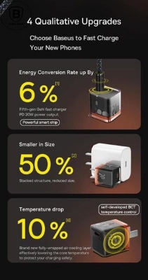 Picture of Baseus 20W GaN5 Fast Charger 1C Amber Orange for Apple Iphone 14 13 12 11 Series