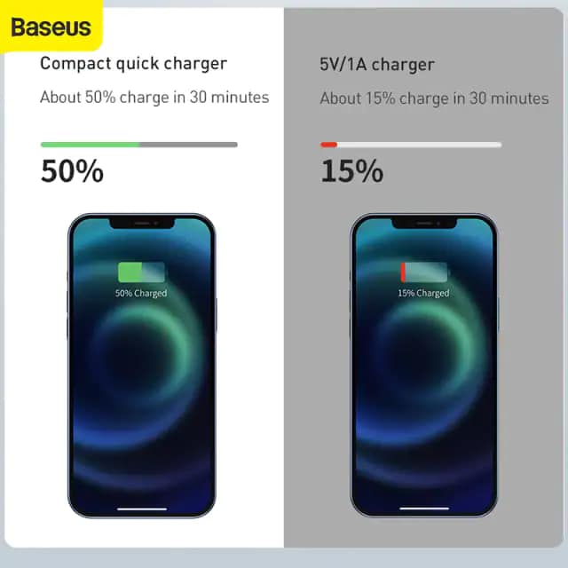 Picture of Baseus 30W Charger Type C PD Fast Charging US Plug 3 Ports USB Quick Phone Charger- CN Plug