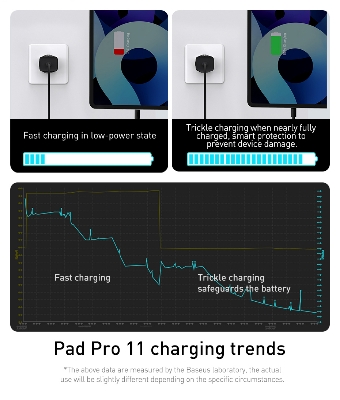 Picture of BASEUS Super Si Quick Charger IC 30W Travel Charging Adapter EU Plug - Black