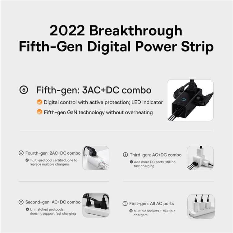 Picture of BASEUS PowerCombo Digital Power Strip 3 AC+1 USB+2 Type-C 40W with 1.5m Power Cord, CN Plug - Black