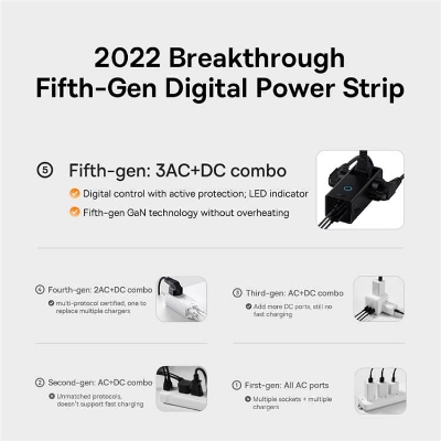 Picture of BASEUS PowerCombo Digital Power Strip 3 AC+1 USB+2 Type-C 40W with 1.5m Power Cord, CN Plug - Black