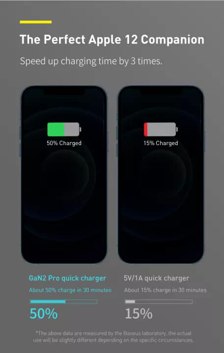 Picture of Baseus GaN2Pro Quick Charger Dual Type C Dual USB 100W CN Plug Adapter