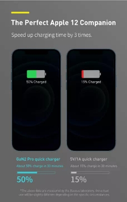 Picture of Baseus GaN2Pro Quick Charger Dual Type C Dual USB 100W CN Plug Adapter