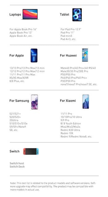 Picture of Baseus GaN2Pro Quick Charger Dual Type C Dual USB 100W CN Plug Adapter