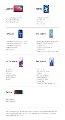 Picture of Baseus GaN2Pro Quick Charger Dual Type C Dual USB 100W CN Plug Adapter