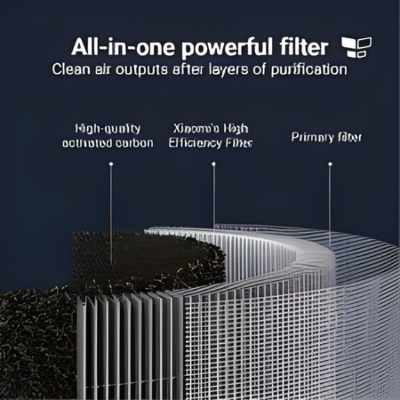 Picture of 1Pcs HEPA Filter Replacemnet Parts Spare Accessories for Xiaomi Mijia Mite Removal Vacuum Cleaner MJCMY01DY