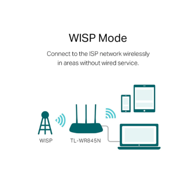 Picture of TP-Link TL-WR845N 300Mbps WiFi Router( White )