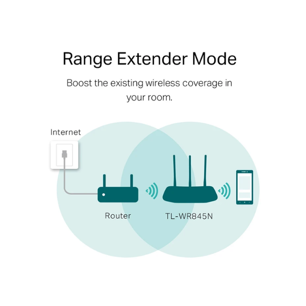 Picture of TP-Link TL-WR845N 300Mbps WiFi Router( White )