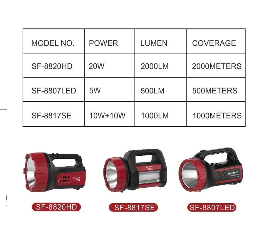 Picture of Product details of Doublepow 18650 3.7V 12580mWh High Capacity Lithium ion Rechargeable Li-ion Battery (Flat Top) - 1 piece ● Brand : Doublepow ● Product Name: Lithium-ion Rechargeable Battery ● Product Model: DP 18650 3.7V 12580mWh Flat Top ● Model/Size