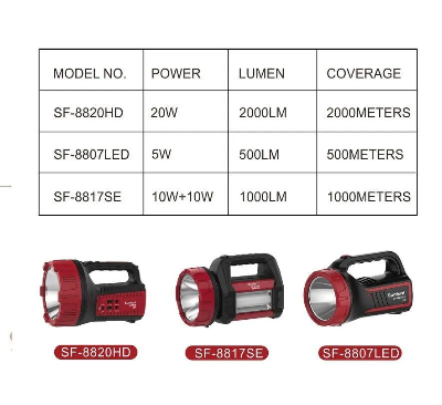 Picture of Product details of Doublepow 18650 3.7V 12580mWh High Capacity Lithium ion Rechargeable Li-ion Battery (Flat Top) - 1 piece ● Brand : Doublepow ● Product Name: Lithium-ion Rechargeable Battery ● Product Model: DP 18650 3.7V 12580mWh Flat Top ● Model/Size