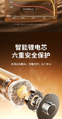 Picture of Doublepow AA Size 1.5V 4070mWh High Capacity Li-ion Rechargeable Battery with Built-in USB Type-C Fast Charging Port & LED Indicator Facility Lithium-ion Heavy Duty Battery For Door Lock, Toys & DC Electronics Devices  - 2 Pieces Pack ( Multicolor )