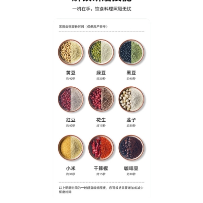 Picture of New 450 watt Multi-functional Electric Spice  Grinder Suitable Capacity Easy to Operate(blue grinder 450w)