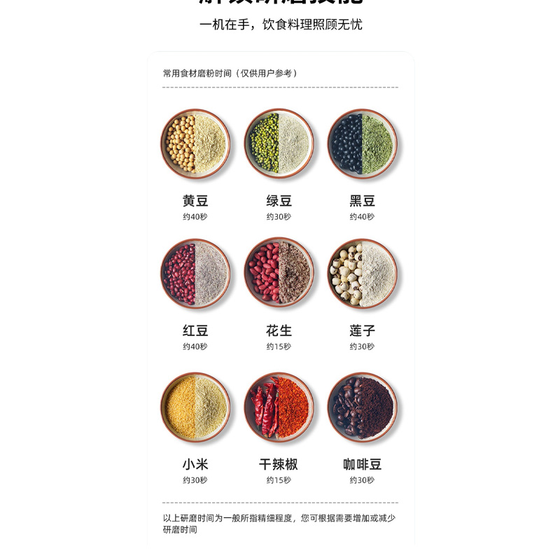 Picture of 450 watt Multi-functional Electric Spice  Grinder Suitable Capacity Easy to Operate(450w blue)