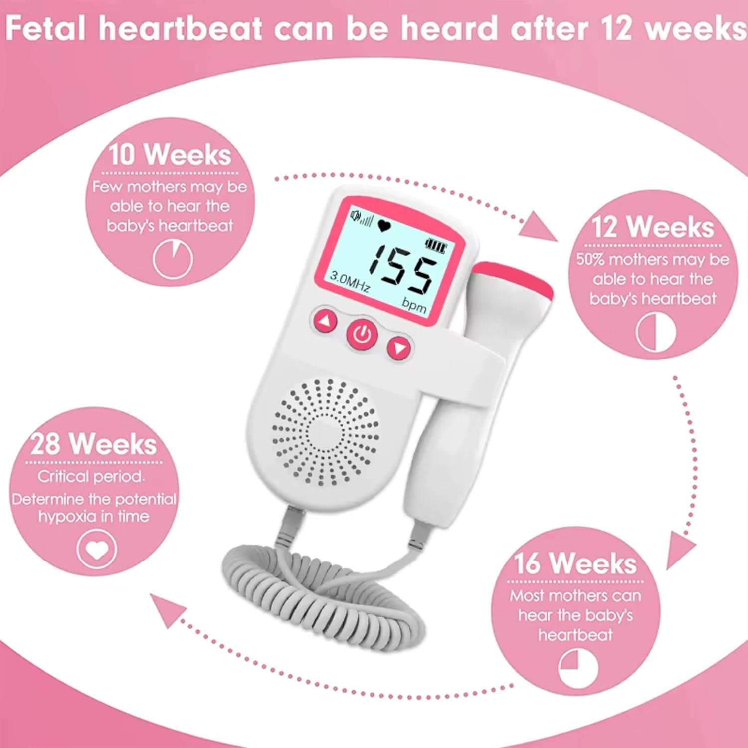 Picture of Doppler Fetal Rate Monitor Baby Fetal Sound Heart Detector LCD Display with gel - Multicolor