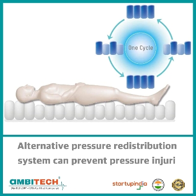 Picture of Anti-decubitus Anti-bedsore Air Mattress 5 Year Replacement Warranty - Multicolor