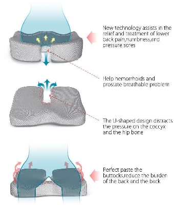 Picture of Seat Cushion Memory Foam Coccyx Cushion Designed for Back, Hip, and Tailbone Pain - for Office Chair,Car Seat, Wheelchair - Light Ash