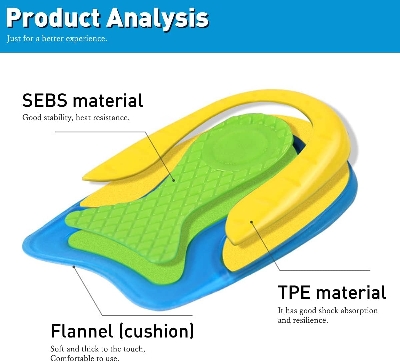 Picture of 1 Pairs Silicone Gel Heel Pads | Orthopaedic Heel Cushions for Plantar Fasciitis, Heel Spurs & Achilles Pain Relief