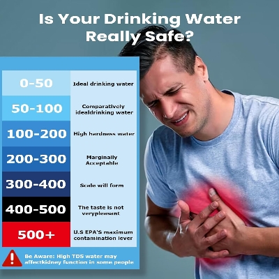 Picture of Water Testing Kits for Drinking Water- 4 in 1 TDS Meter TDS EC & Temperature(°C,°F) Meter,Accurate & Reliable Digital Tap, Well, Swimming Pool,Hydroponics, Aquarium, RO/DI System - Multicolor