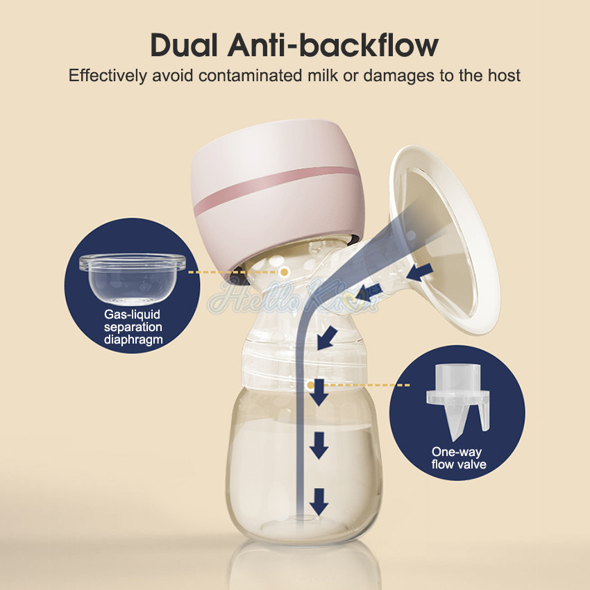 Picture of Bre ast Pump Electric Br east Pump Anti-Back Flow Bre ast Pump Low Noise Hands-Free Bre ast Pump Portable Rechargeable Bre ast Pump with 2 Modes and 9 Levels Memory Function Massage Mode LED Display - Multicolor