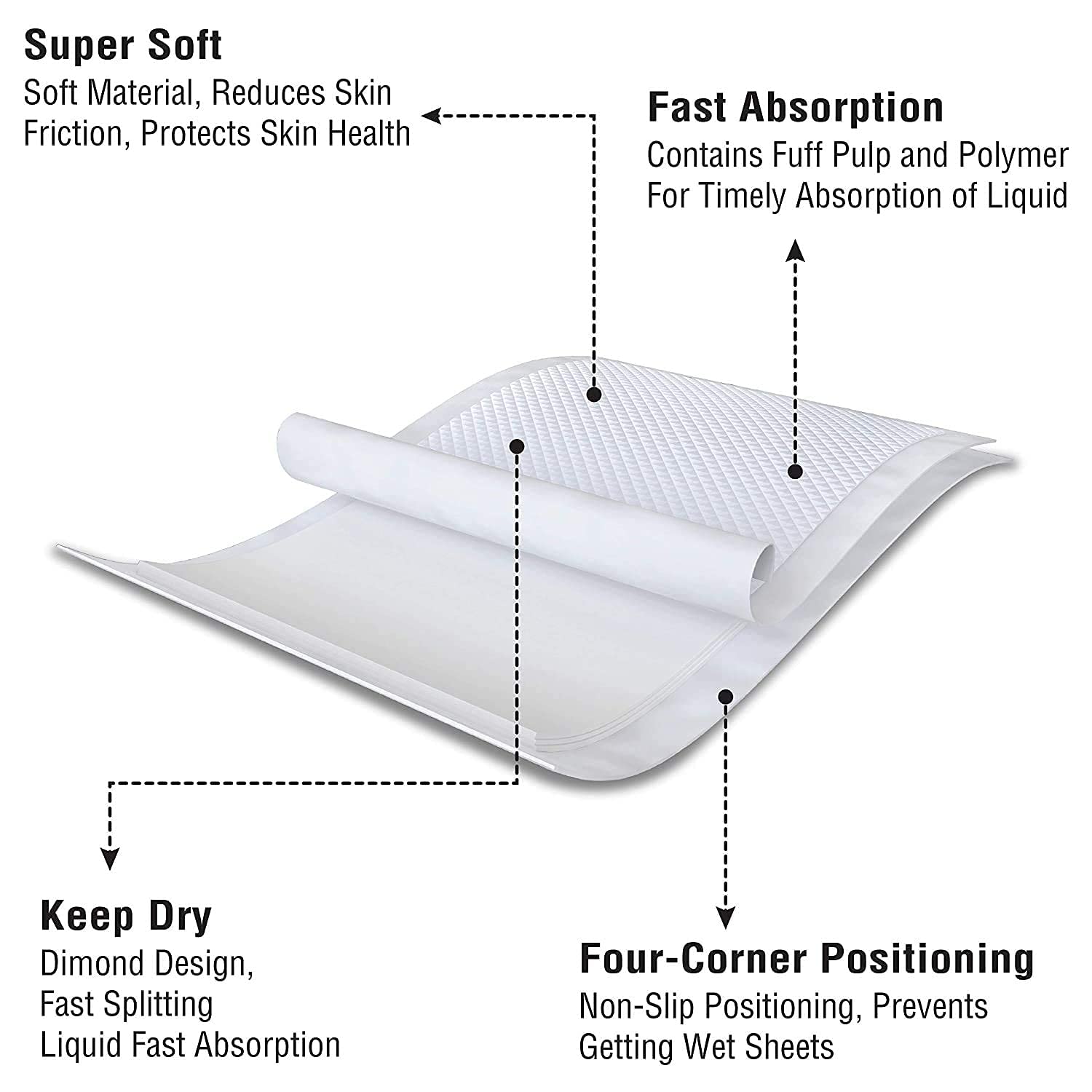 Picture of Underpads for Adults & Baby 10 Pieces 60 X 90 cm - Blue