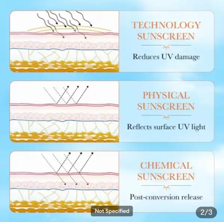 Picture of SADOER Full band UV Blocking 90 SPF PA+++ Sunscreen Cream- 50g - 