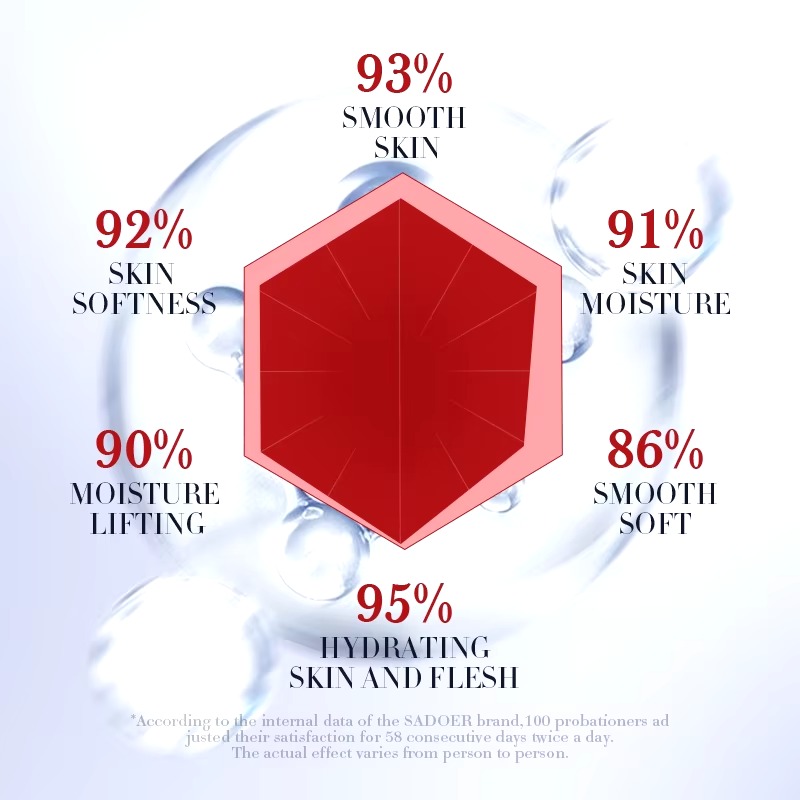 Picture of SADOER Olives Hydrating Facial Serum- 15ml - 