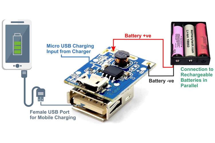 Picture of 1Ps Mini Power Bank Circuit 5V Step Up Protection Board Boost Power Module Micro USB Port Li-ion 18650 Battery Charger Board Multicolor