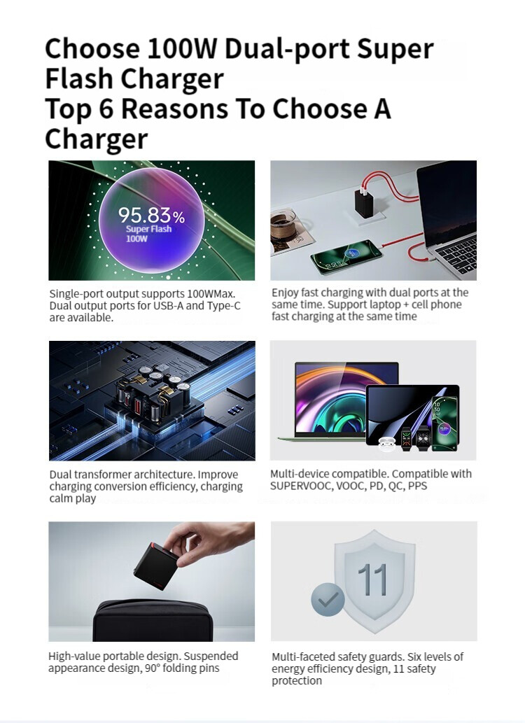 Picture of Original OPPO 100W VCBAUACH Dual Port SuperVOOC Charger USB A Type C Fast Charge Power Adapter For OPPO X6 X5 Reno 10 Pro