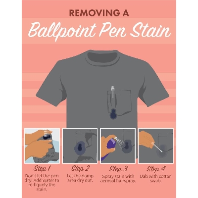 Picture of Pen Ink Remover/Ink Stain Remover/Ink Remover Liquid/Marker Stain Remover - To Remove Stain From Carpet, Upholstry, Clothing, Wall, Plastic