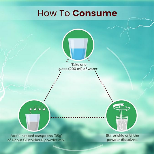 Picture of Glucon-D Glucose Based Beverage Mix - 1 kg Jar