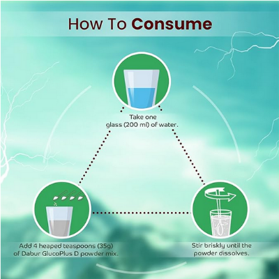 Picture of Glucon-D Glucose Based Beverage Mix - 1 kg Jar