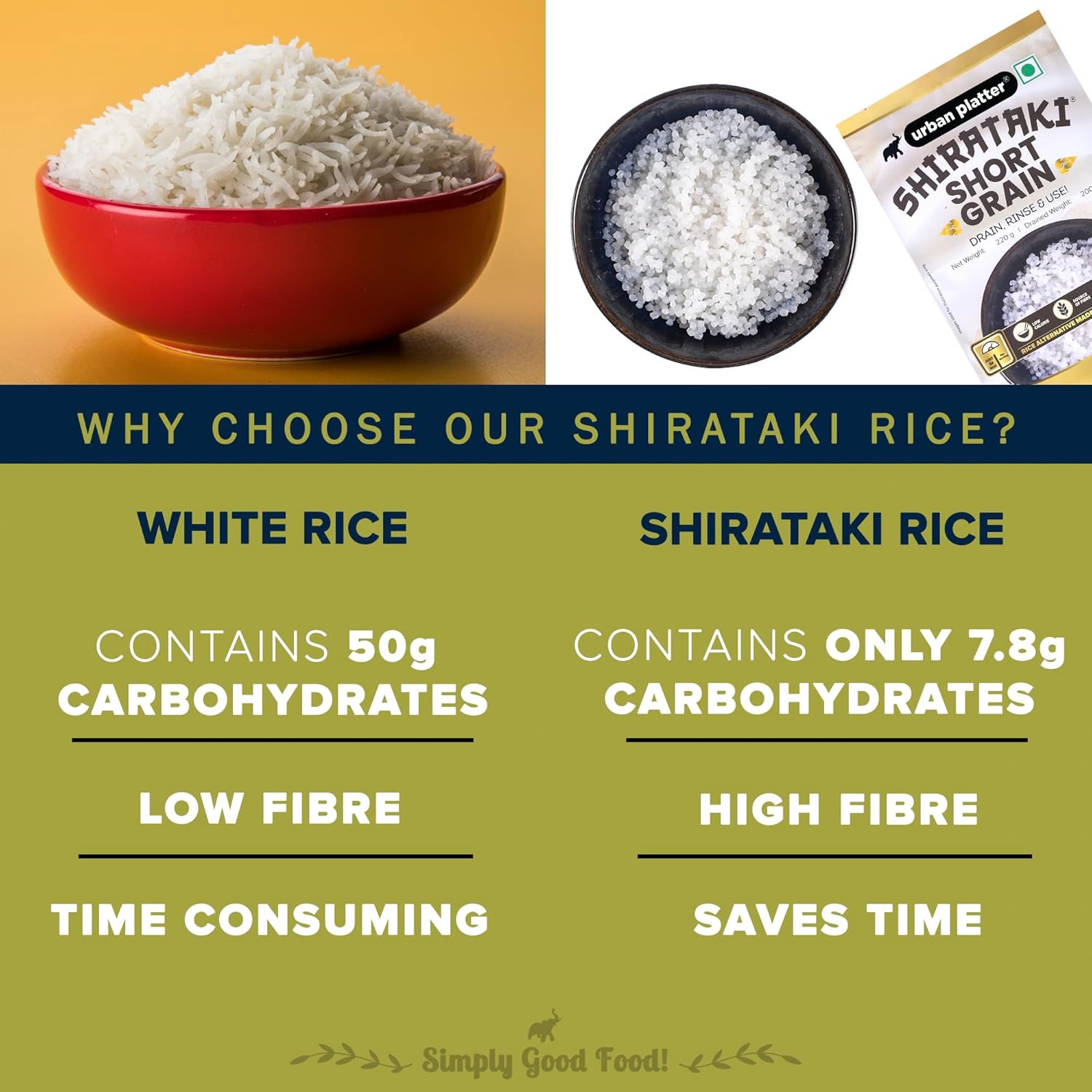 Picture of Urban Platter Shirataki Rice