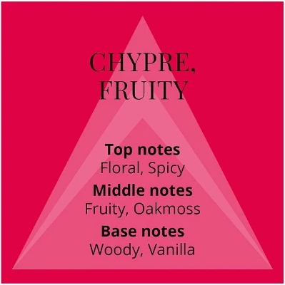 Picture of Body perfume party scent Colour Me Red Used for unisex - 100 ml