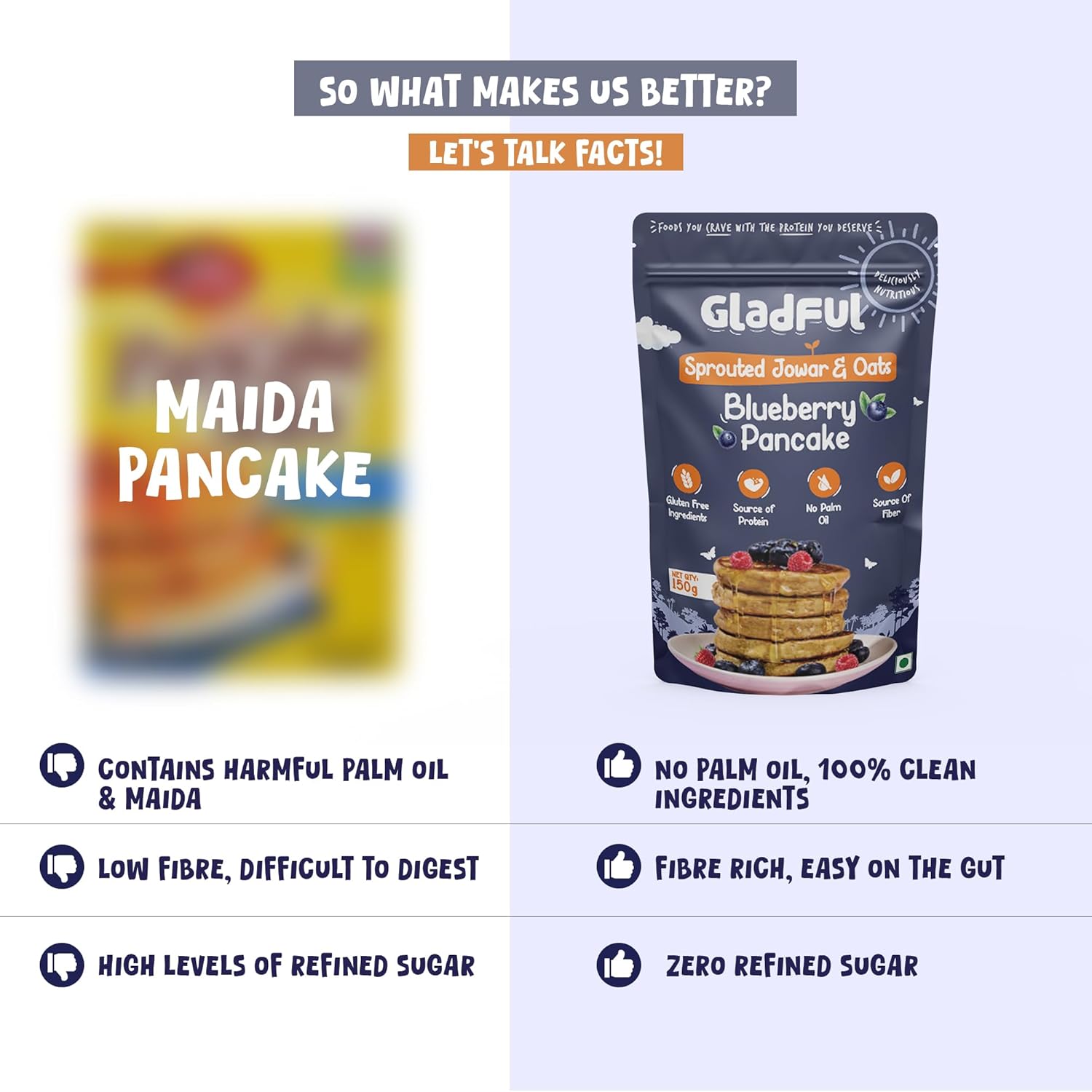 Picture of Gladful  Blueberry Millet Pancake Mix 